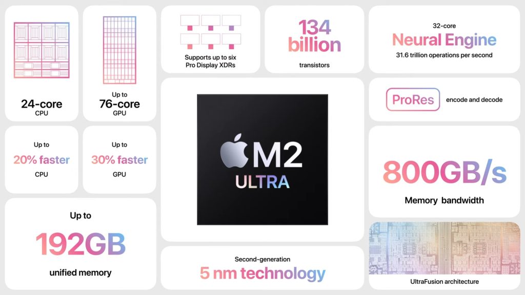 M2 Ultra chip specs