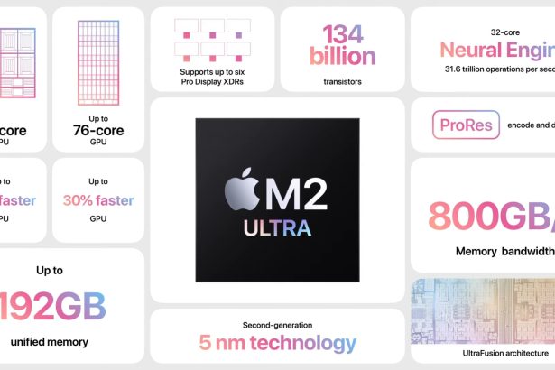 M2 Ultra chip specs